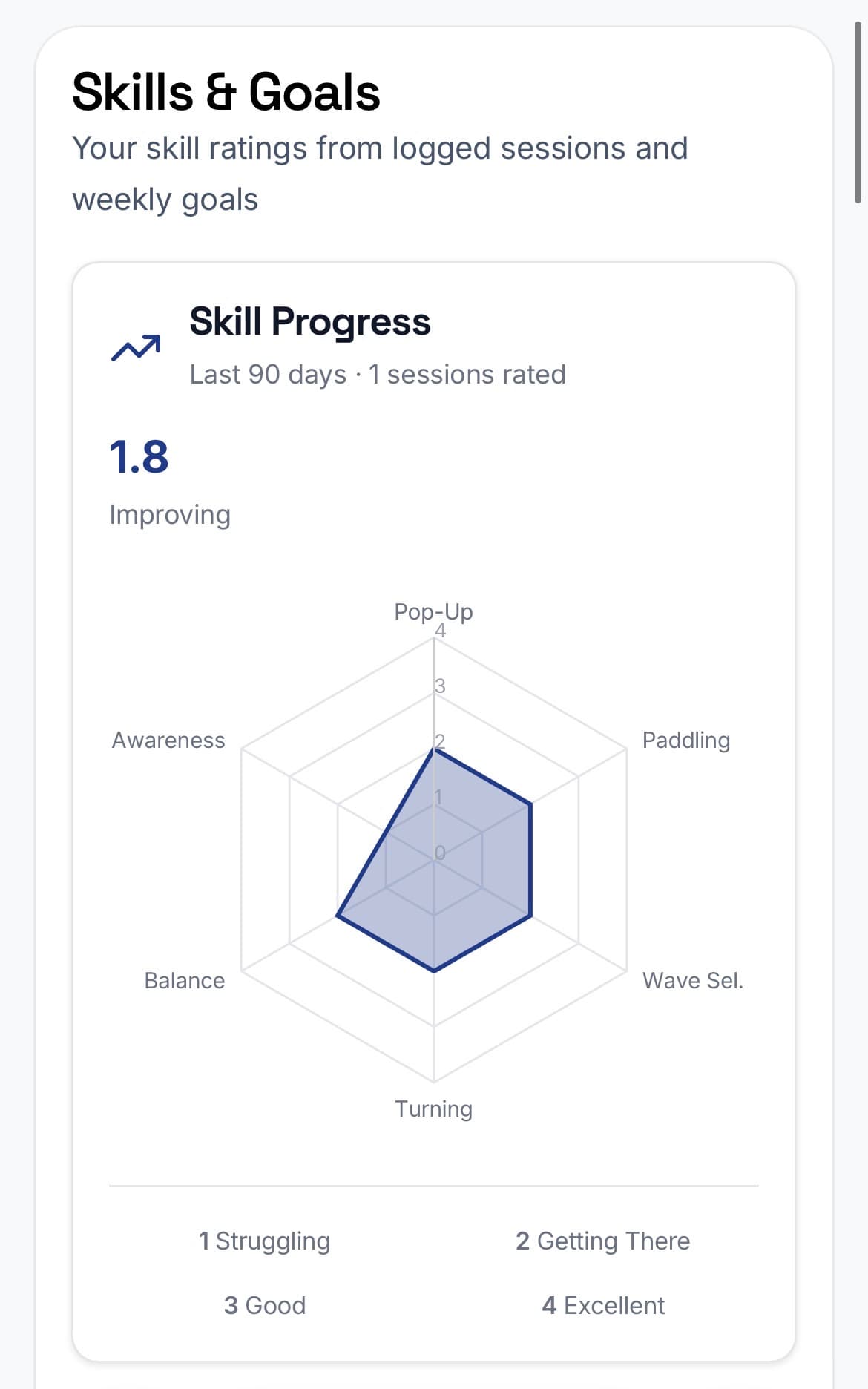 Surfer Worldwide platform screenshot (IMG_2142)