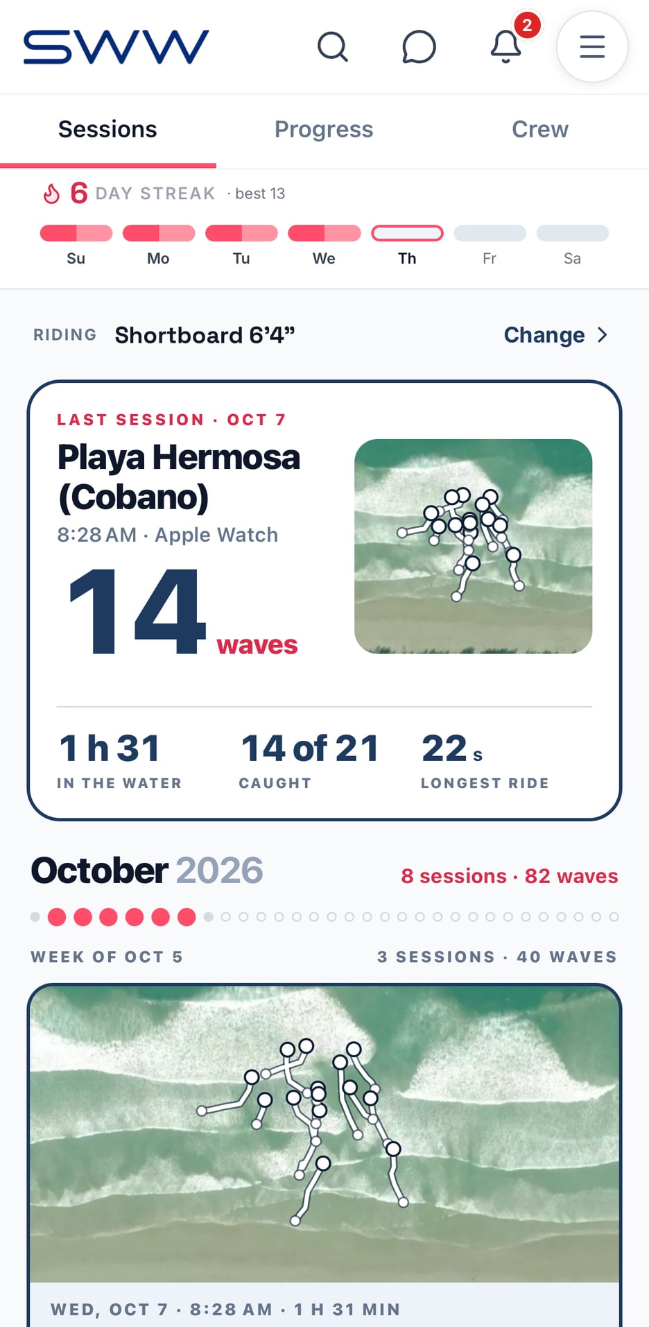 The Sessions tab: a 6 day streak, the last session with 14 waves, and October with 8 sessions and 82 waves